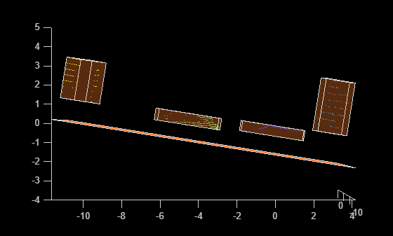 Figure contains an axes object. The axes object contains 9 objects of type scatter, patch.