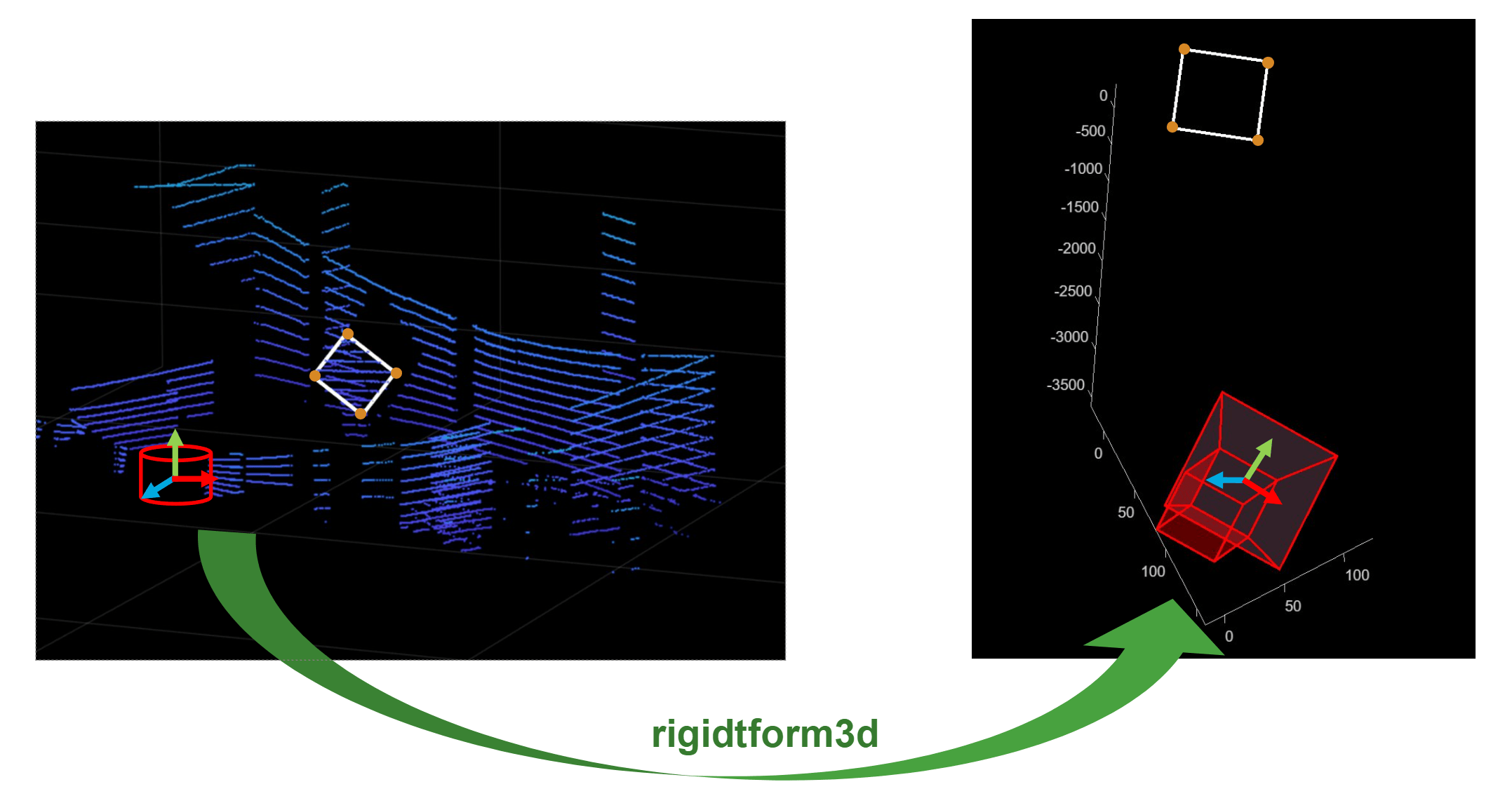 Lidar Camera Calibration and Fusion