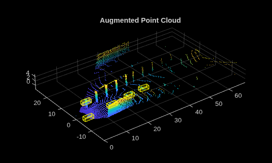 Figure contains an axes object. The axes object with title Augmented Point Cloud contains an object of type scatter.