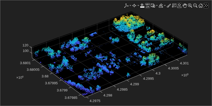 Figure contains an axes object and an object of type uipanel. The axes object contains an object of type scatter.