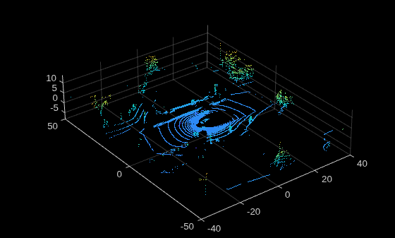 Figure contains an axes object. The axes object contains an object of type scatter.