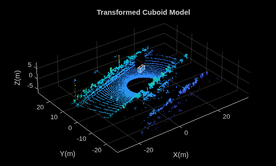 Figure contains an axes object. The axes object with title Transformed Cuboid Model, xlabel X(m), ylabel Y(m) contains 2 objects of type scatter, patch.