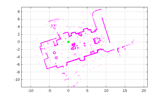 Figure contains an axes object. The axes object contains 71 objects of type line. One or more of the lines displays its values using only markers