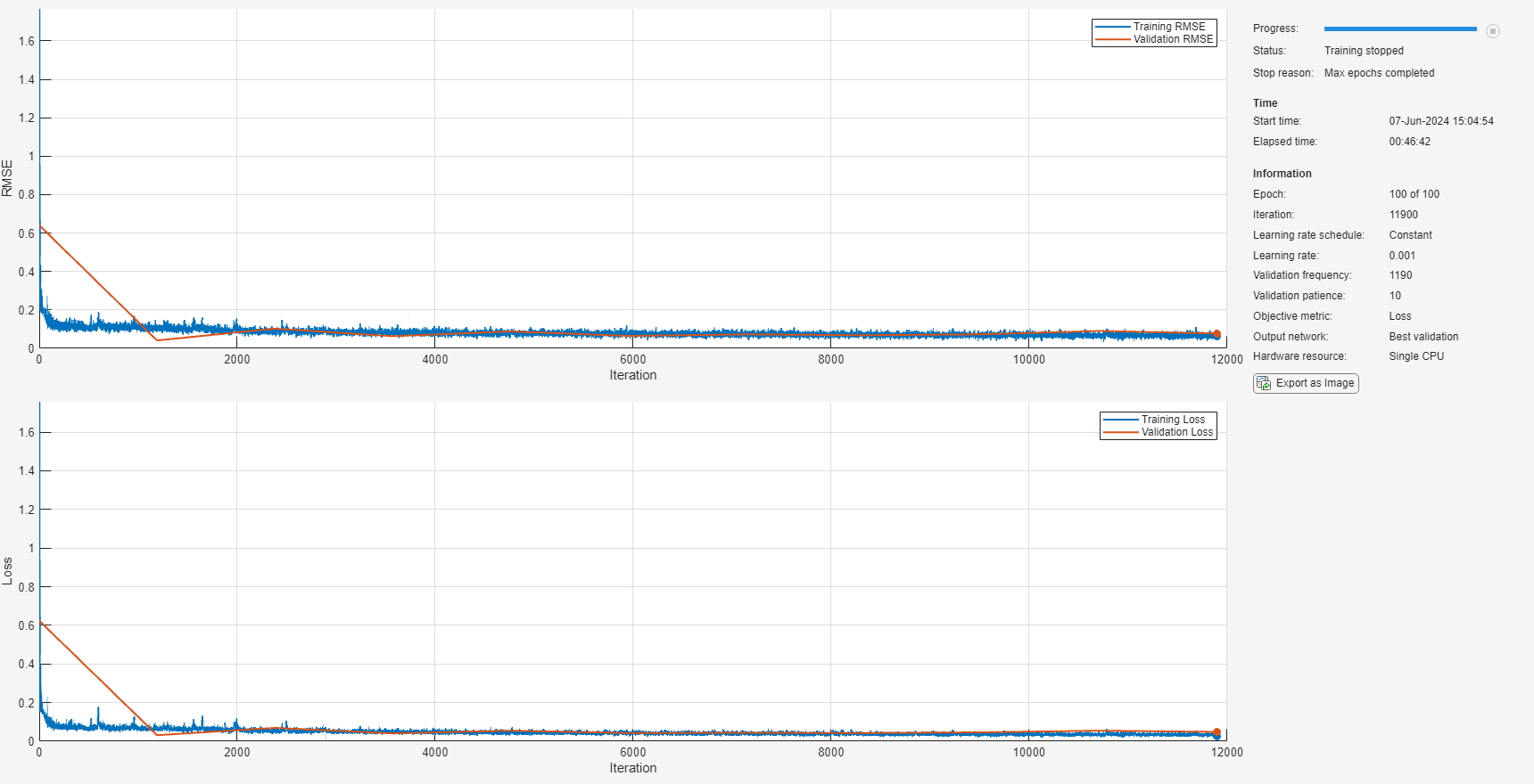 e battery cycle