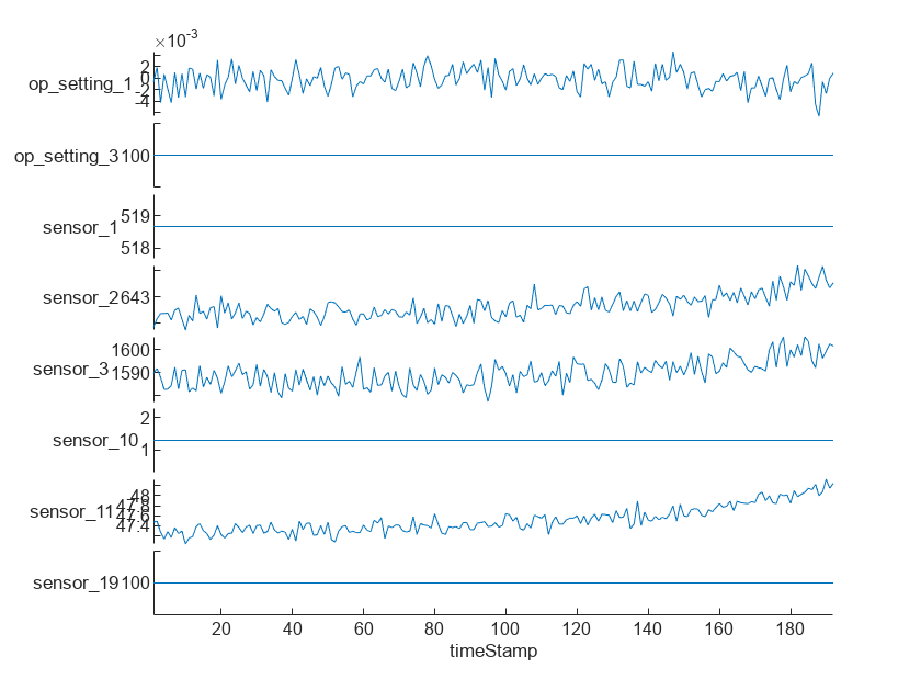 Figure contains an object of type stackedplot.