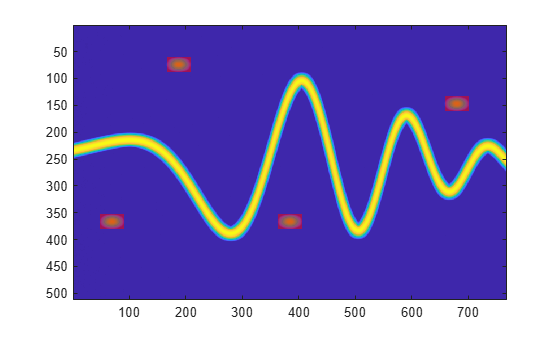 Figure contains an axes object. The axes object contains 2 objects of type image.