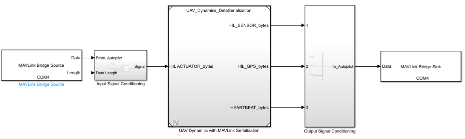 UAV Dynamics Simulink model