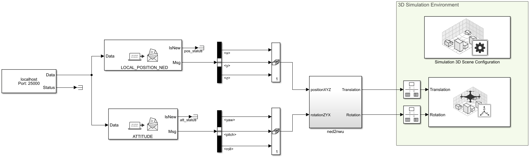 Unreal Engine visualization Simulink model