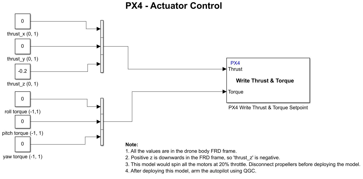 Actuator Control Using Write Thrust & Torque Blocks for PX4 Autopilots