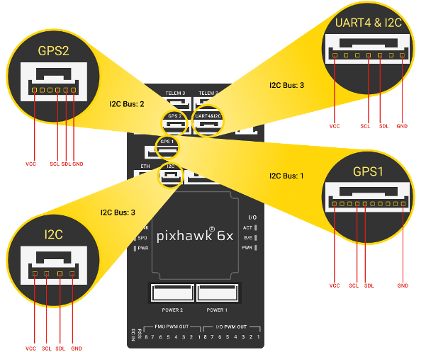 Reading Accelerometer Values from an I2C based Sensor Connected to a PX4 Autopilot