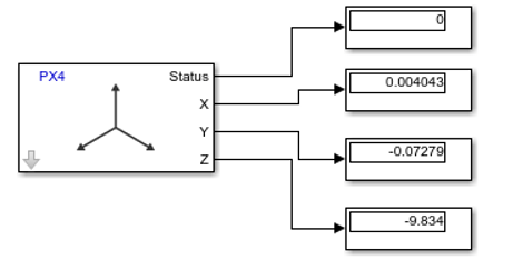 Getting Started with Connected I/O for PX4 Autopilot