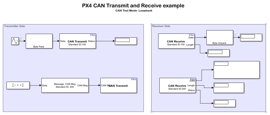 Transmit and Receive Data Using PX4 CAN Blocks