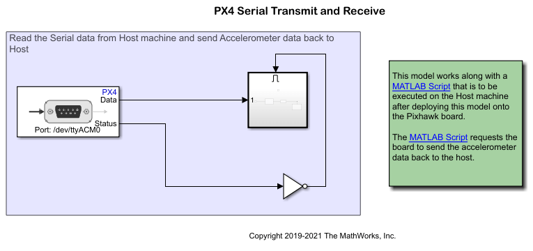 Send and Receive Serial Data Using PX4 Autopilots Support Package