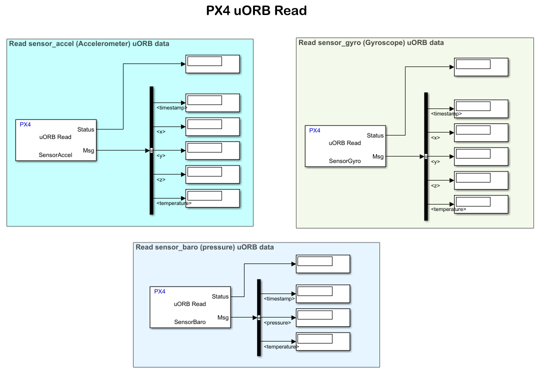 Getting Started with uORB Blocks for PX4 Autopilots Support Package