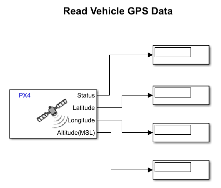Reading GPS Data over UAVCAN