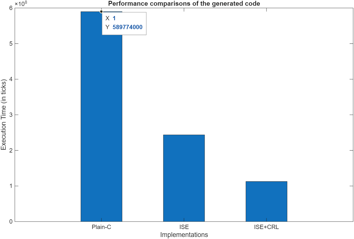Deploy Smart Speaker Model on Qualcomm Hexagon DSP