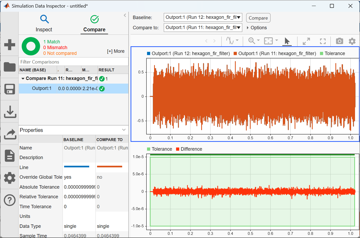Simulation Data Inspector Compare tab showing 1 Match result. Top subplot overlays simulation and PIL outputs; bottom subplot shows the absolute difference is within the 1e-5 tolerance bound.