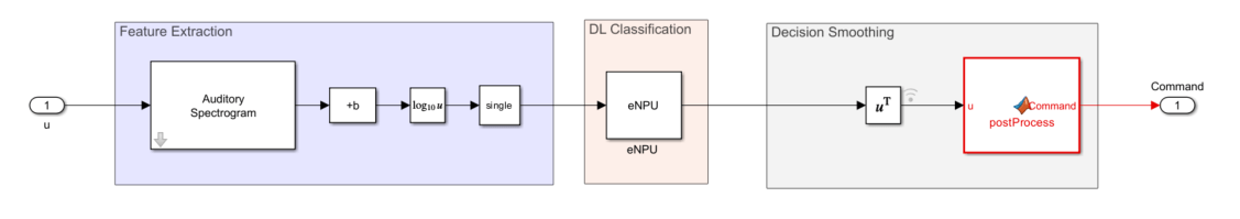 Deploy Smart Speaker Model on Qualcomm Hexagon eNPU using LPAI SDK Add-on