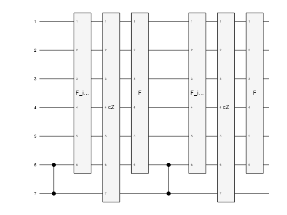 Figure contains an object of type quantum.gate.quantumcircuitchart. The chart of type quantum.gate.quantumcircuitchart has title CompositeGate: cQ.