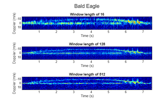 Novel Drone and Bird Micro-Doppler Dataset for Pattern Discovery and Machine Learning
