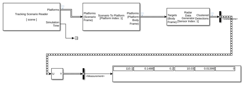 Using the Radar Data Generator Block