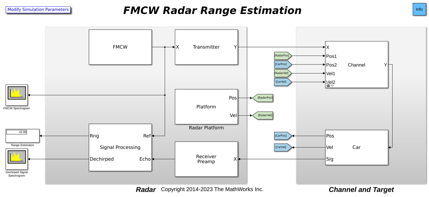 Automotive Adaptive Cruise Control Using FMCW and MFSK Technology