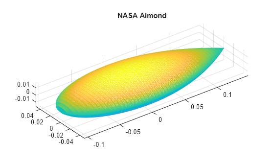 Figure contains an axes object. The axes object with title NASA Almond contains an object of type patch.