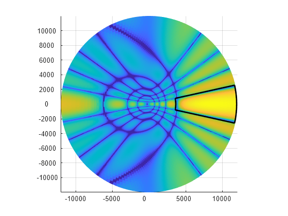 Figure contains an axes object. The axes object contains 5 objects of type surface, line.