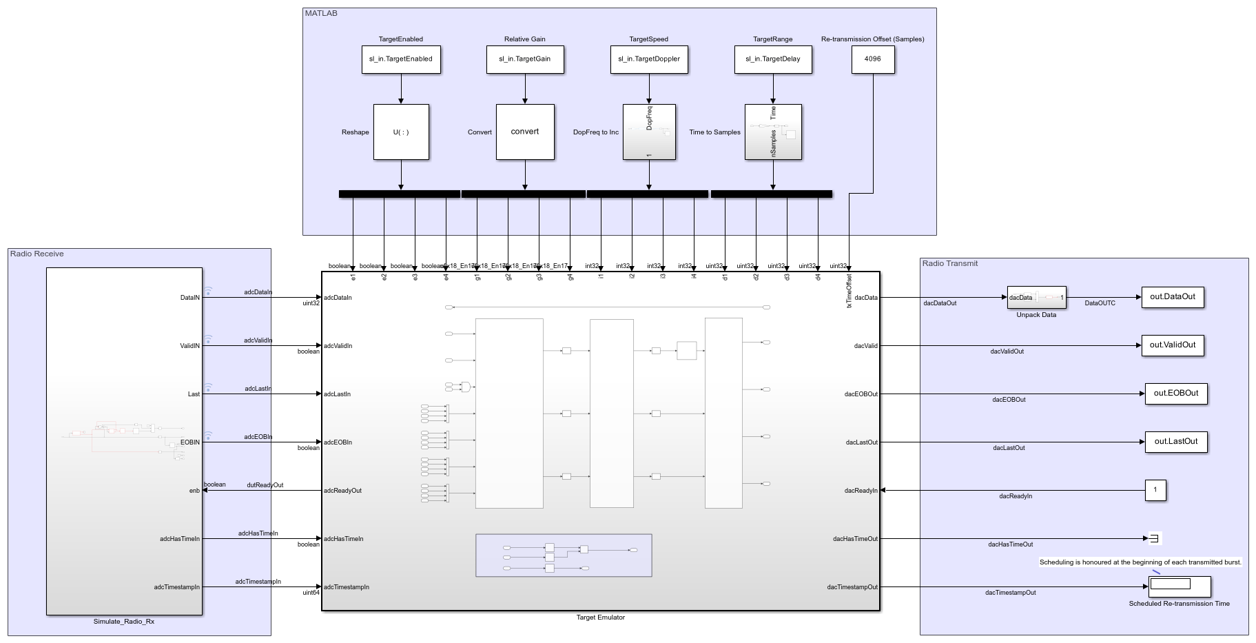 Radar Target Emulator with HDL Coder
