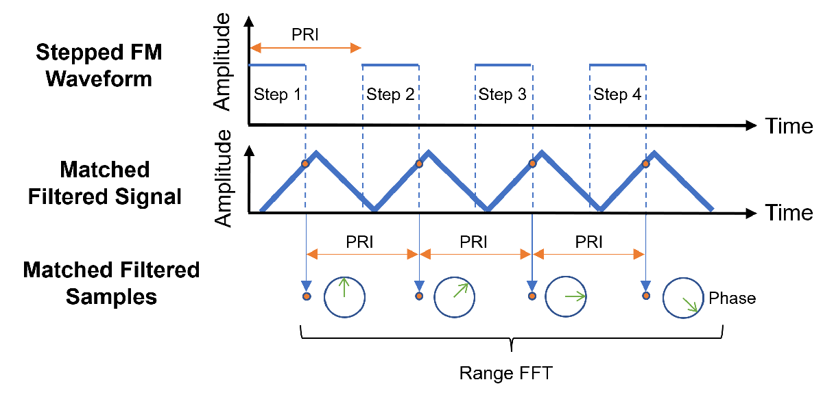 steppedFMReceiverProcessingEnd.png