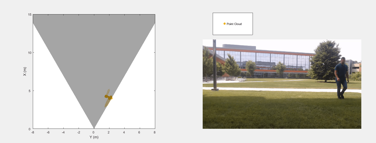 Figure contains 2 axes objects. Axes object 1 with xlabel X (m), ylabel Y (m) contains a line object which displays its values using only markers. This object represents Point Cloud. Axes object 2 contains an object of type image.