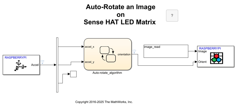 Auto-Rotate Image Displayed on Raspberry Pi Sense HAT LED Matrix