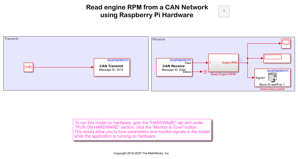 Monitor Engine RPM Using Raspberry Pi CAN Blocks
