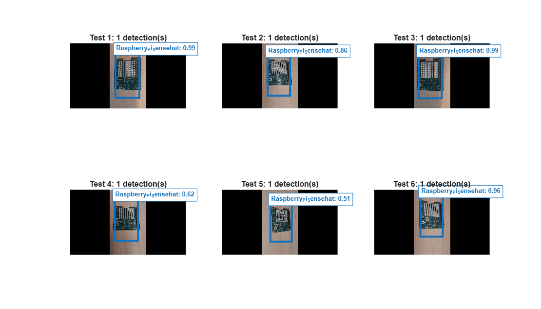 Figure YOLOX Detection Results on Validation Set contains 6 axes objects. Hidden axes object 1 with title Test 1: 1 detection(s) contains 3 objects of type image, rectangle, text. Hidden axes object 2 with title Test 2: 1 detection(s) contains 3 objects of type image, rectangle, text. Hidden axes object 3 with title Test 3: 1 detection(s) contains 3 objects of type image, rectangle, text. Hidden axes object 4 with title Test 4: 1 detection(s) contains 3 objects of type image, rectangle, text. Hidden axes object 5 with title Test 5: 1 detection(s) contains 3 objects of type image, rectangle, text. Hidden axes object 6 with title Test 6: 1 detection(s) contains 3 objects of type image, rectangle, text.