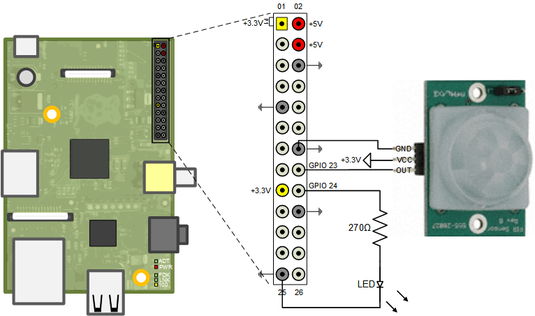 Detect Motion Using Passive Infra-Red Sensor Interfaced with Raspberry Pi