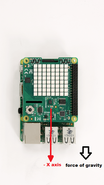 Auto Rotate LED Matrix Display