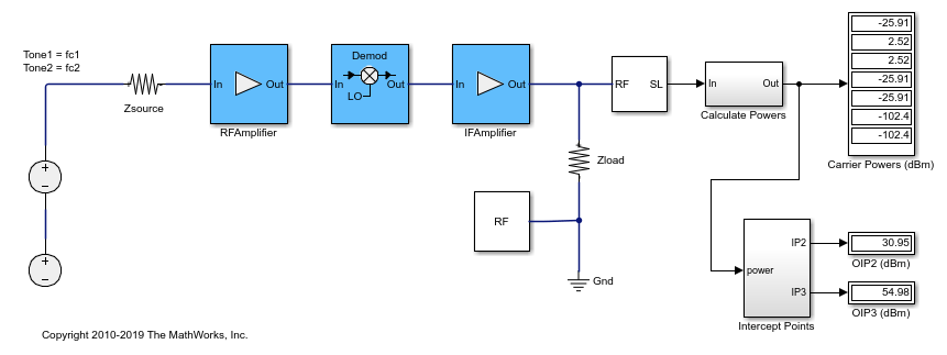 RF Budget Harmonic Balance Analysis of Low-IF Receiver, IP2 and NF