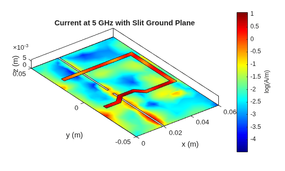 Routing Discipline to Reduce Crosstalk