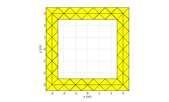 Figure contains an axes object. The axes object with xlabel x (m), ylabel y (m) contains an object of type patch.