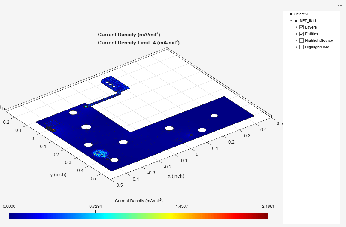 Figure DC Drop Analysis contains an axes object and another object of type uigridlayout. The axes object with title Current Density (mA/mil Squared baseline ) Current Density Limit: 4 (mA/mil Squared baseline ), xlabel x (inch), ylabel y (inch) contains 16 objects of type line, patch, quiver.
