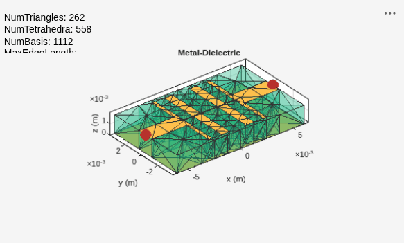 Stepped Impedance Maximally Flat Lowpass Filter for Microwave Applications
