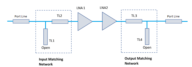Design Two-Stage Low Noise Amplifier Using Microstrip Transmission Line Matching Network