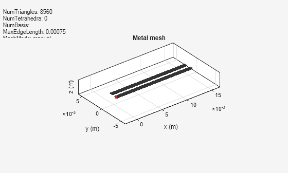 Figure contains an axes object and an object of type uicontrol. The axes object with title Metal mesh, xlabel x (m), ylabel y (m) contains 3 objects of type patch, surface. These objects represent PEC, feed.