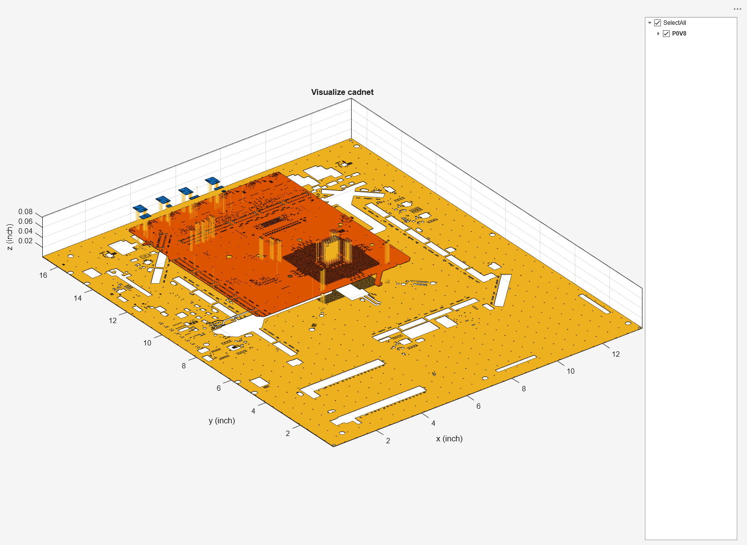 Figure PCB Cadnet UI contains an axes object and another object of type uigridlayout. The axes object with title Visualize cadnet, xlabel x (inch), ylabel y (inch) contains 3050 objects of type patch.