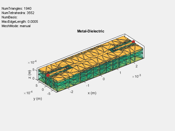 Figure contains an axes object and an object of type uicontrol. The axes object with title Metal-Dielectric, xlabel x (m), ylabel y (m) contains 4 objects of type patch, surface. These objects represent PEC, feed.