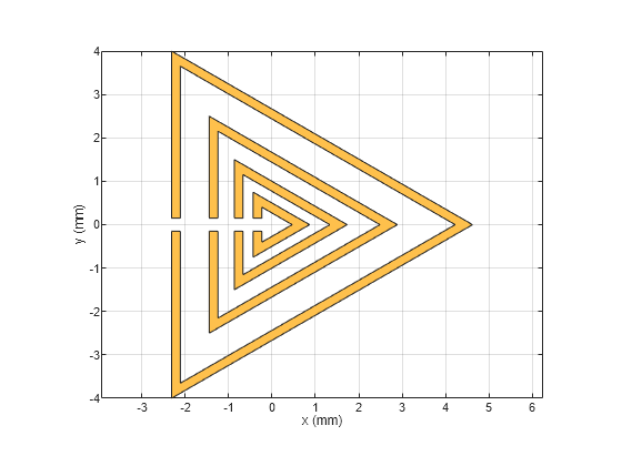 Figure contains an axes object. The axes object with xlabel x (mm), ylabel y (mm) contains 2 objects of type patch. These objects represent PEC, mysplitring.