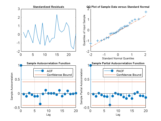 Forecast Mortality Trends Using Lee-Carter Model