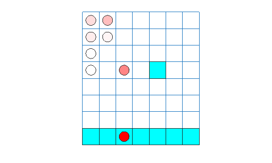 Grid world with PG agent simulation trace showing the agent failing to move toward the target cell