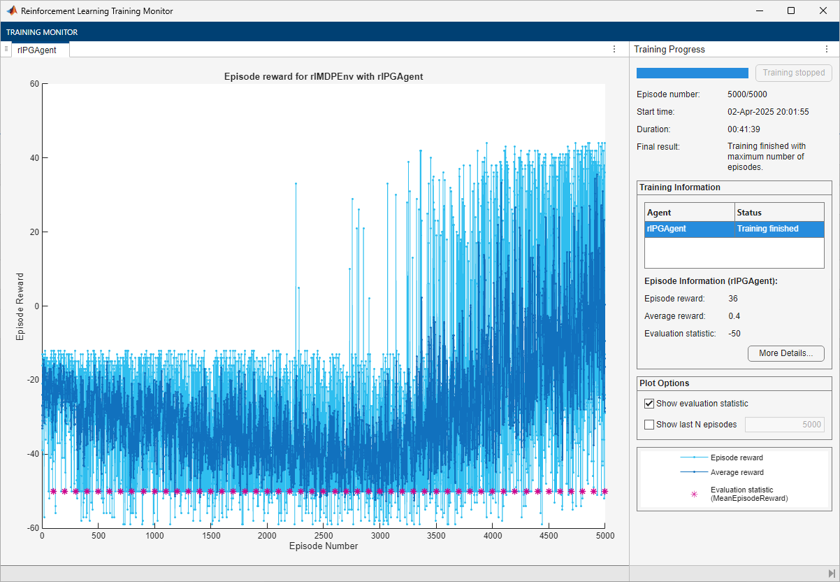 Training Monitor for rlACAgent showing 5000 episodes with no convergence and evaluation statistic of -50