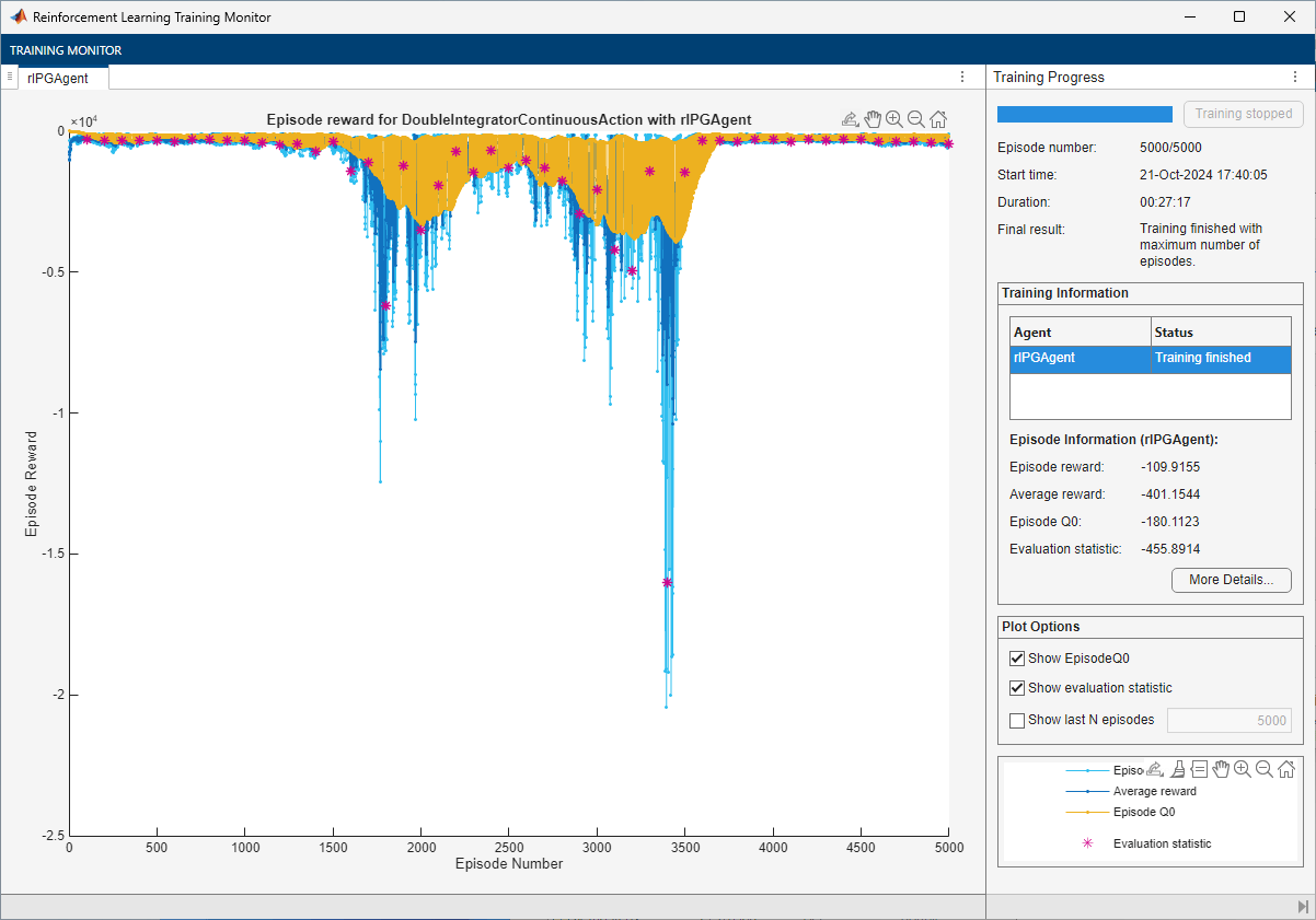 Training Monitor for the PG agent showing volatile episode reward with large periodic drops over 5000 episodes
